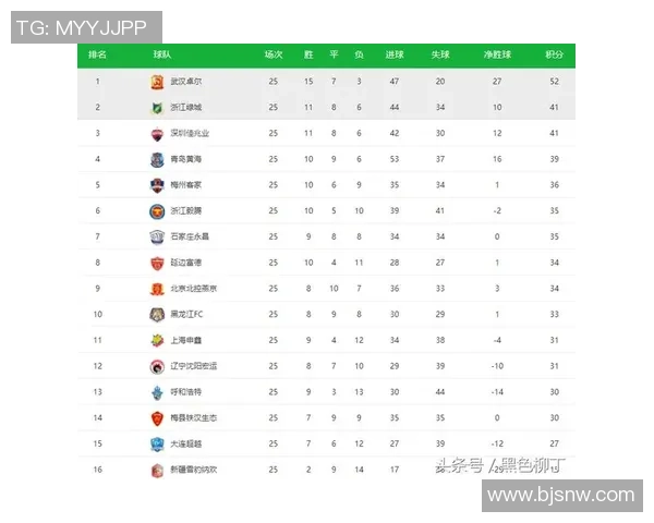 西安羽毛球队在联合会杯积分榜中以75分稳居第一名 西安羽毛球队在联合会杯积分榜中以75分稳居第一名