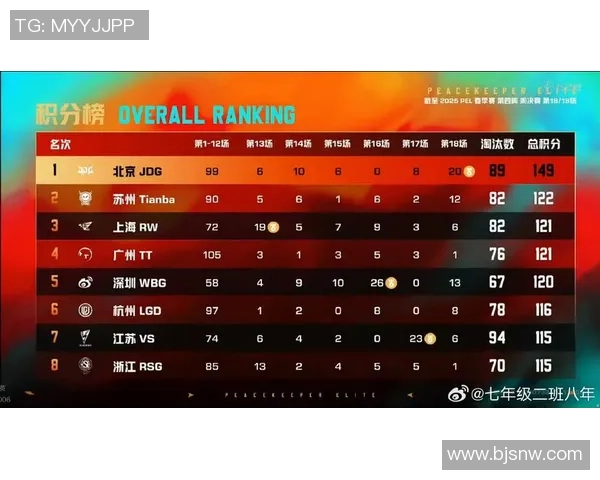 和平精英深度:解密JDG的快攻 和平精英深度:解密JDG的快攻